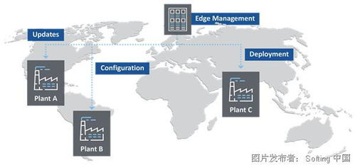機(jī)器連接與邊緣計(jì)算技術(shù)服務(wù) 驅(qū)動數(shù)字化未來的核心引擎