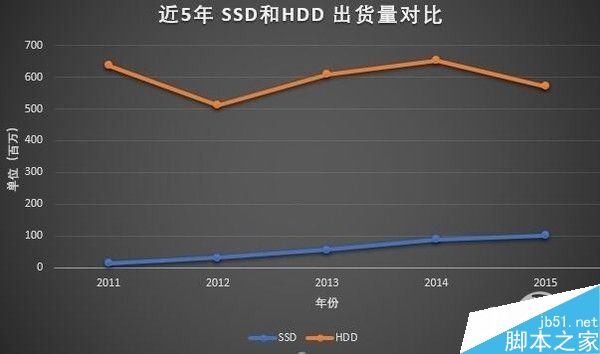 機(jī)械硬盤還有存在的必要嗎？誰(shuí)還需要一塊老古董？